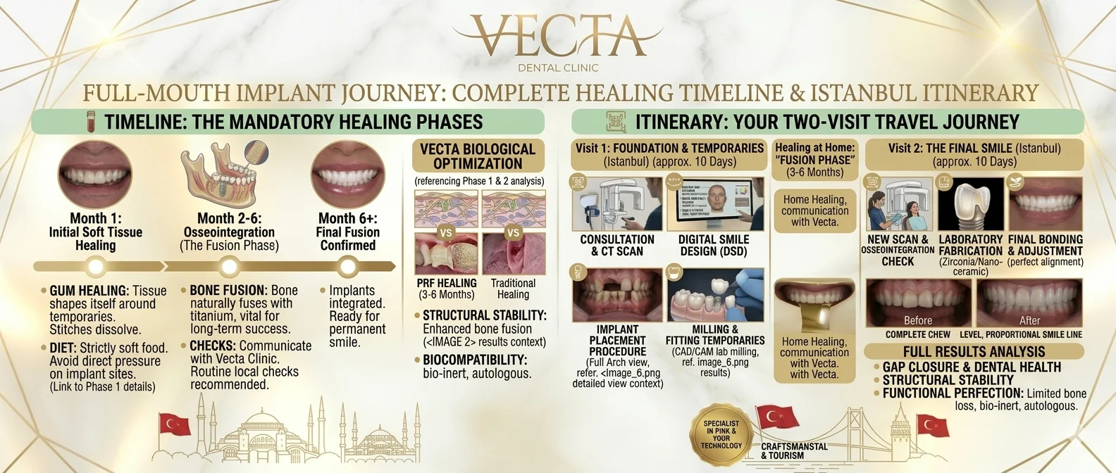 European-standard completely sterile environments for safe oral surgeries.